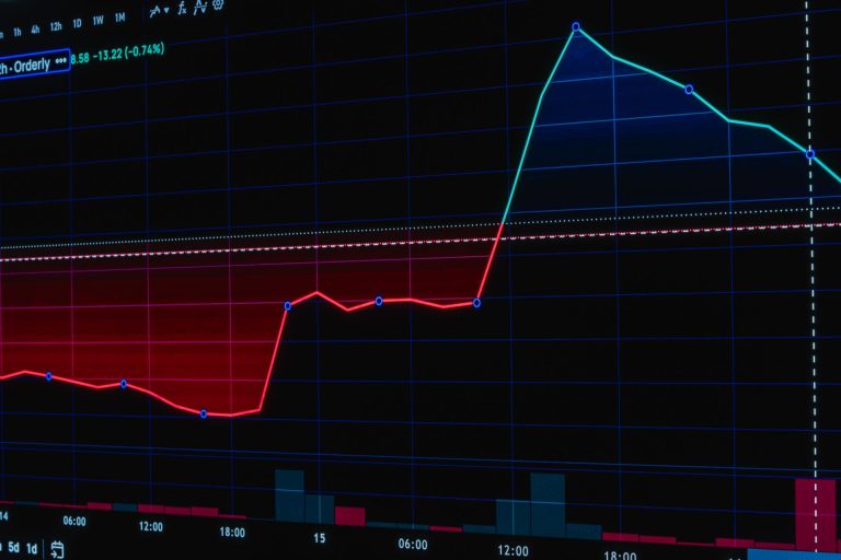 Price chart on a trading screen, illustrating the start of secondary trading in the second UAE retail T-Sukuk on Nasdaq Dubai